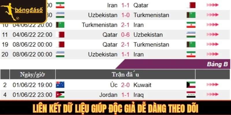 Liên kết dữ liệu giúp độc giả dễ dàng theo dõi