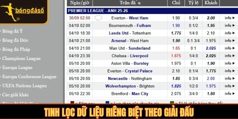 Tinh lọc dữ liệu riêng biệt theo giải đấu